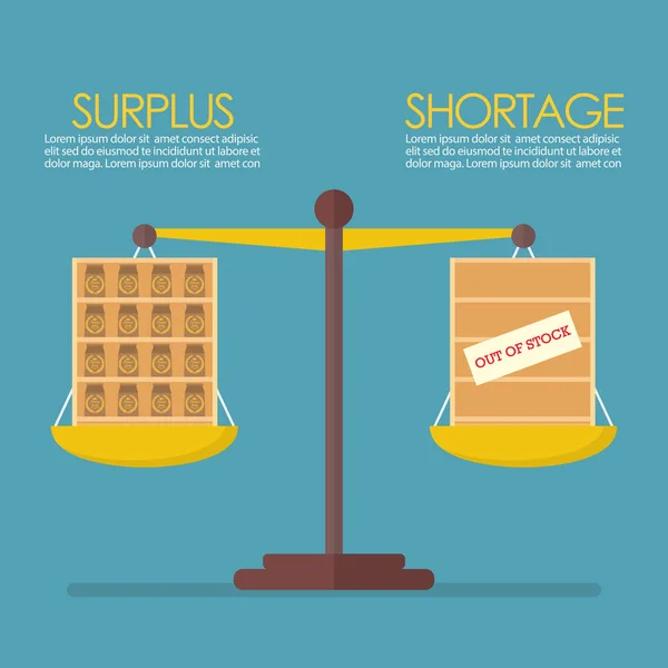 Surplus and Shortage balance on the scale infographic — Stock Vector