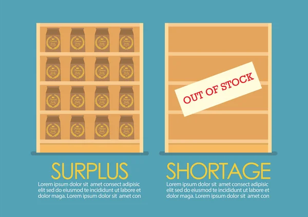 Überschuss und Mangel wirtschaftliches Konzept Infografik — Stockvektor