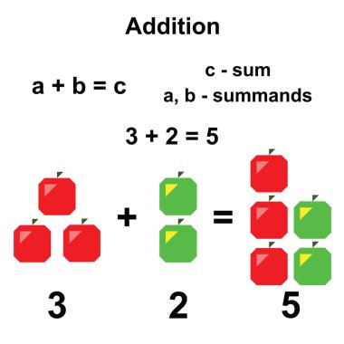 Buna ek olarak matematik