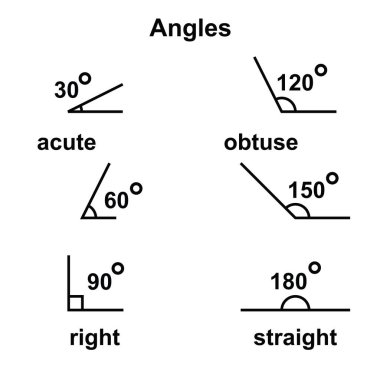 Angles geometric acute obtuse straight clipart