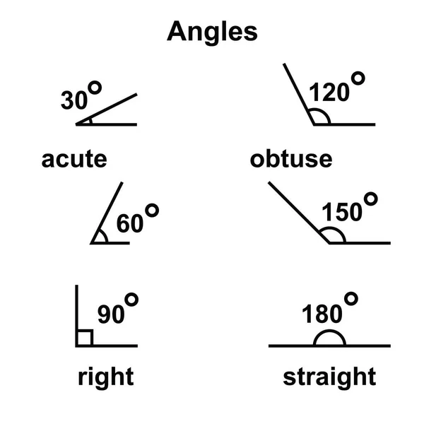 Úhly geometrické akutní tupý rovně — Stockový vektor