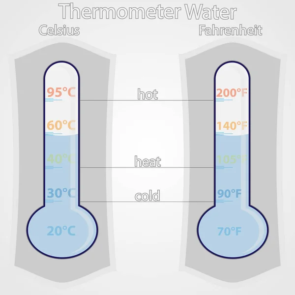 Szkło Temperatura Termometr Stopniach Celsjusza Fahrenheita Urządzenie Pomiaru Temperatury — Wektor stockowy