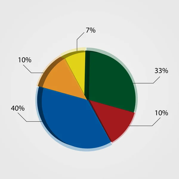 Infografisches Element Ein Farbiges Volumetrisches Kuchendiagramm Tortendiagramm Für Präsentationen — Stockvektor