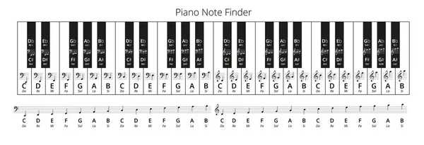 Note de piano Finder — Image vectorielle