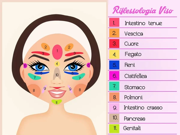 Reflexología facial de mujer — Foto de Stock
