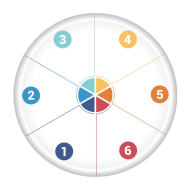 pasta grafik diyagramı veri 6