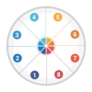 pasta grafik diyagramı veri 8