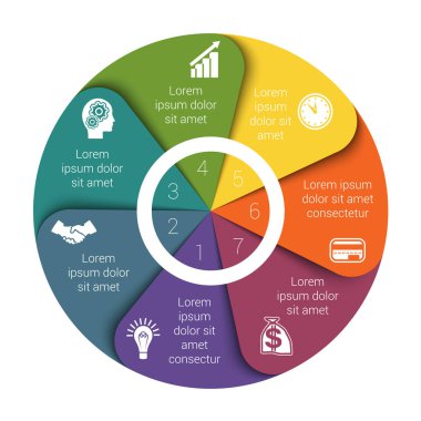 pasta grafik diyagramı yedi pozisyon
