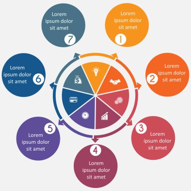 7 Döngüsel işlemler, adım adım, renkli daire diyagram 