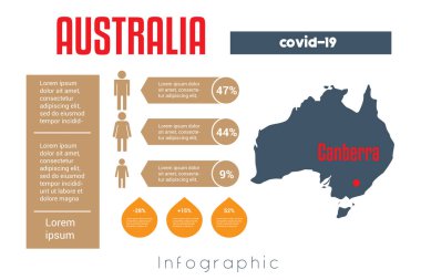Avustralya haritalı siluet ile bilgi grafikleri için evrensel şablon. Bu durumda, bu ülkedeki covid-19 hakkında bilgi vermek için. Metin için yer, erkek, kadın ve çocuğun silueti.