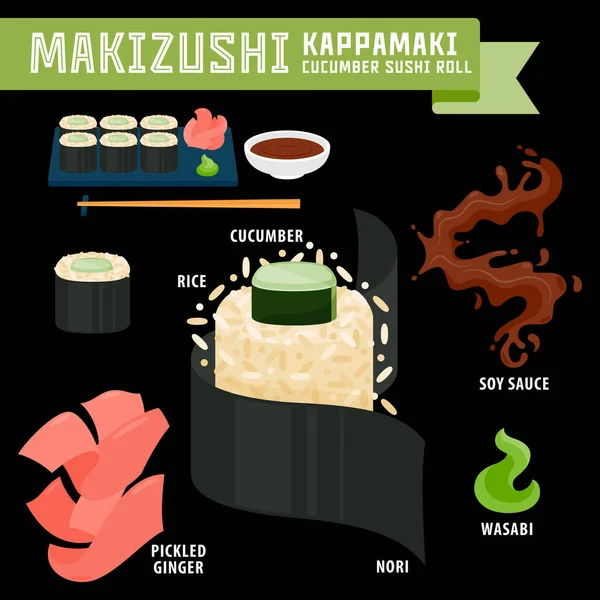 Makizushi-Kappamaki — Stockvektor