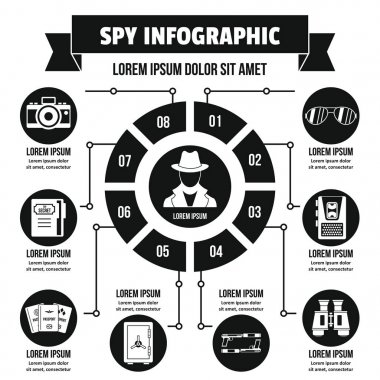 Spy infographic concept, simple style clipart