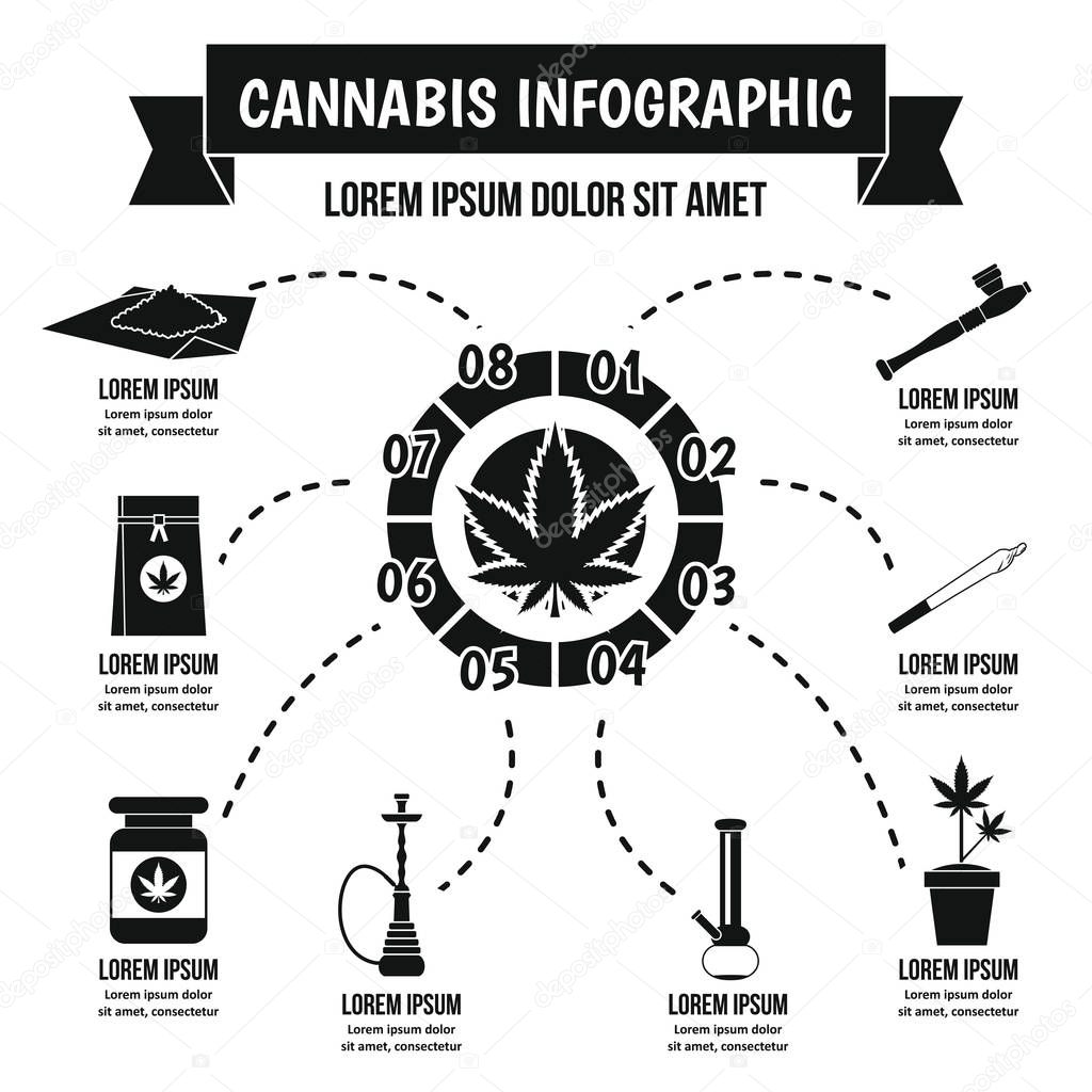 Cannabis infographic concept, simple style