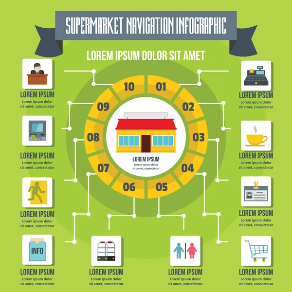 Süpermarket gezinti Infographic, düz stil — Stok Vektör