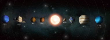 3 boyutlu illüstrasyon. Güneş sistemi gezegenleri yörünge bayrağında