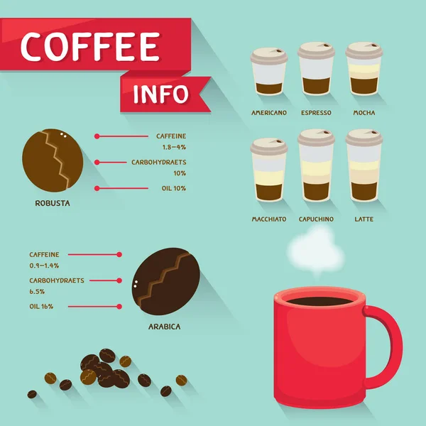 Coffee Infographic Set Vector Illustration — Stock Vector