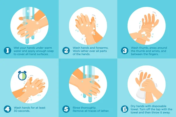 Lavare Mani Passo Dopo Passo Vettore Lavare Mani Correttamente Infografica — Vettoriale Stock