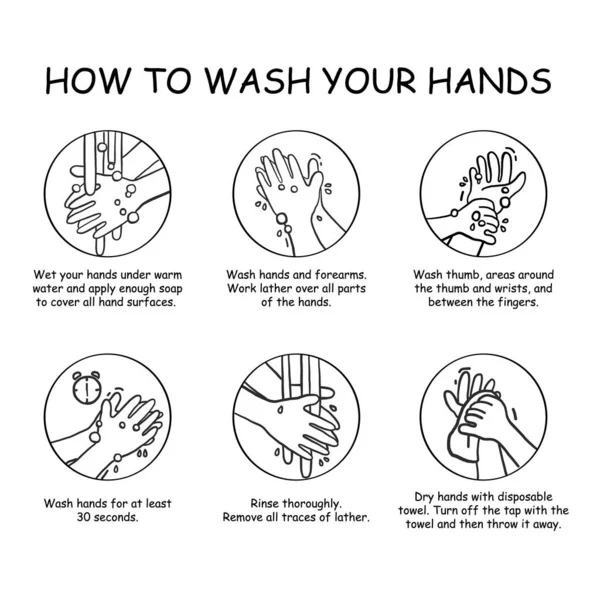 Hur Man Tvättar Händerna Klotter — Stock vektor