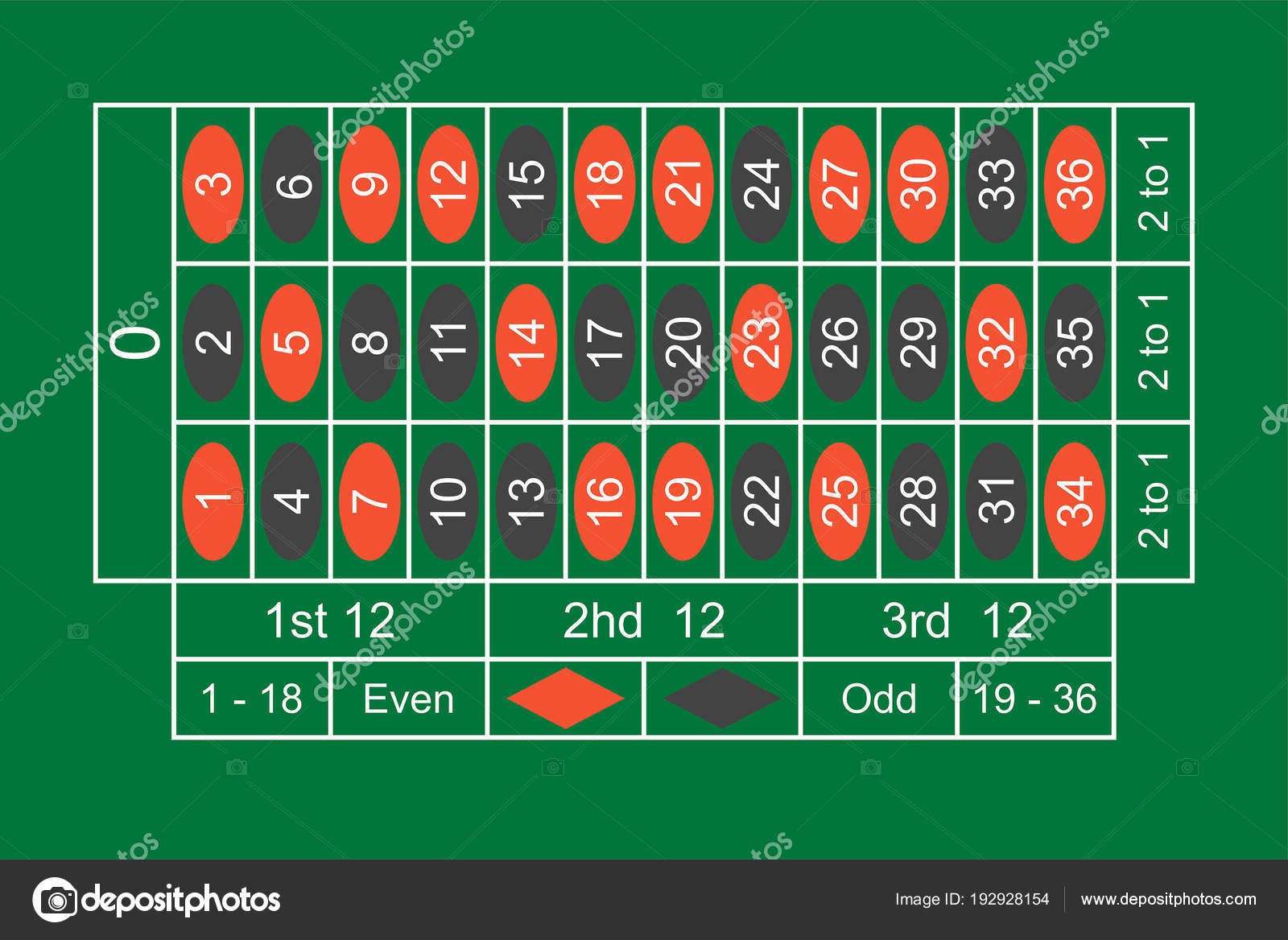 Roulette Rules Lands On Green Roulette Rules Lands On Green