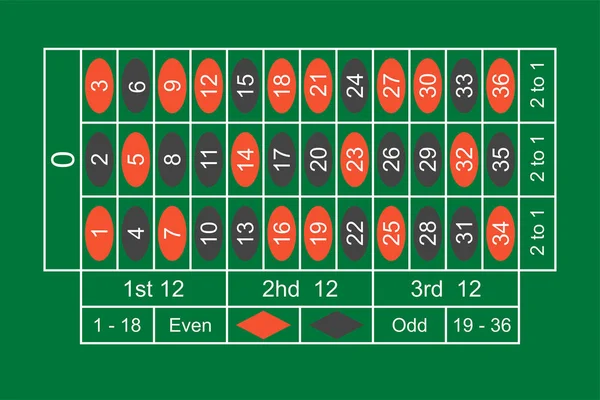 Grüne Glücksspiel Roulette Tisch Mit Zahlen — Stockvektor