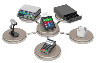 Pos Ekipmanı, 3D görüntüleme