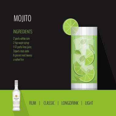 Kokteyl mojito siyah arka plan üzerine bir bardak. Kokteyl menü kartı, tarifi. Düz tasarım stili, vektör çizim.