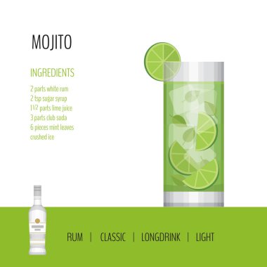 Beyaz arka plan üzerinde kokteyl mojito cam. Kokteyl menü kartı, tarifi. Düz tasarım stili, vektör çizim.