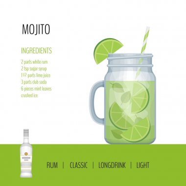 Mojito kokteyl tarifleri ve malzemeler ile mason kavanoza. Bar menüsü. Vektör çizim.