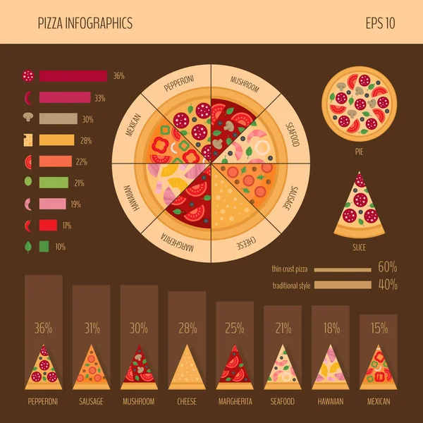 Infografica di pizza. Design piatto. Illustrazione vettoriale . — Vettoriale Stock