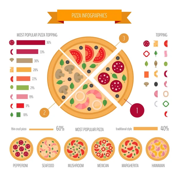 Infografica di pizza. Design piatto. Illustrazione vettoriale . — Vettoriale Stock