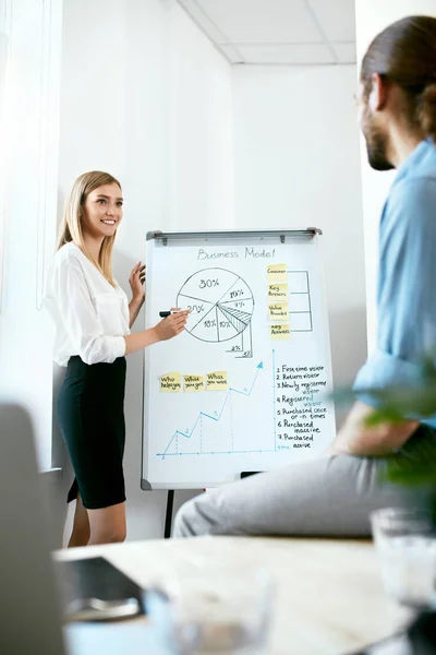 Teamvergadering. Mensen uit het bedrijfsleven maken van presentatie aan boord. — Stockfoto