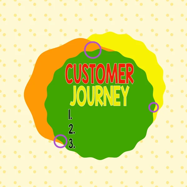 Writing note showing Customer Journey. Business photo showcasing customers experiencesgo through interacting with brand Asymmetrical format pattern object outline multicolor design.