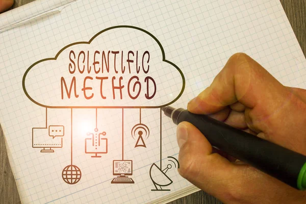 Szóírás szöveg Tudományos módszer. A természettudományokat jellemző eljárási módszer üzleti koncepciója. — Stock Fotó