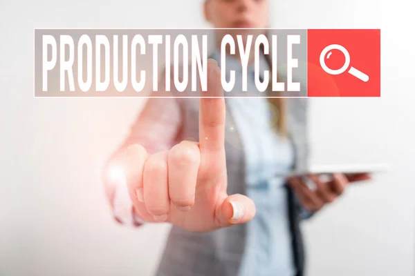 Text Sign Showing Production Cycle Business Photo Showcasing Conversion Raw — 스톡 사진