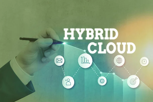 Word writing text Hybrid Cloud. Business concept for computing environment that combines public and a private cloud.