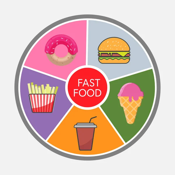 Fast food, patates kızartması, Hamburger, kahve kağıt bardak, dondurma ve çörek.