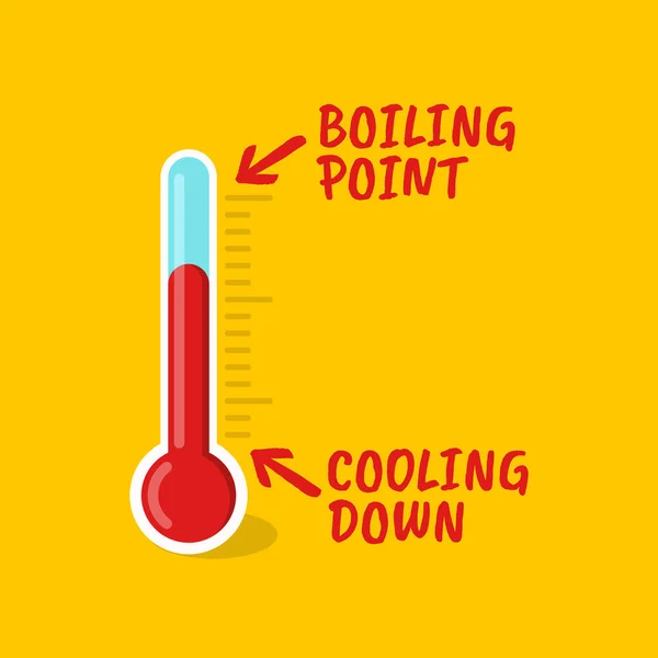 Kaynama noktasını gösteren bir termometrenin vektör çizimi. Gerilimin, sağlığın ve duygusal atmosferin durumu için uygun. Sıcaklığı ve öfkeyi ölçmek için termometre simgesi