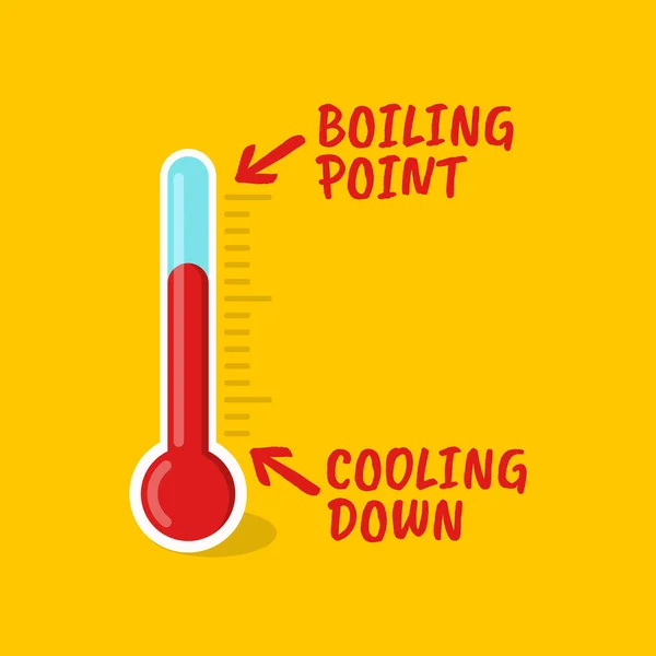 沸点を示す温度計のベクトル図 感情的な雰囲気の状態の指標に適しています 温度と怒りを測定する温度計のアイコン — ストックベクタ