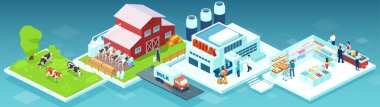 Süt üretim zincirinin Isometric vektörü süt çiftliğinden fabrikaya, oradan da süpermarket raflarındaki tüketiciye.