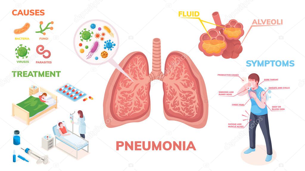 Pneumonia infographics, lung disease symptoms