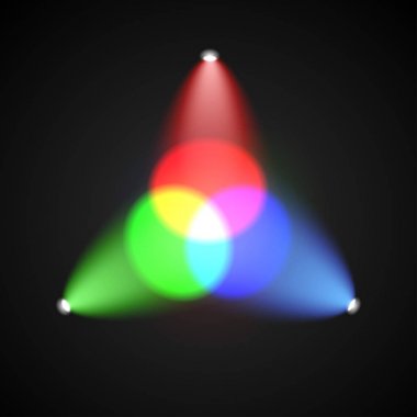 RGB tayfı, kırmızı yeşil mavi renk tasarım karıştırma