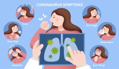 Roman Coronavirus Infograhic. COVID-19 'un en yaygın 6 belirtisine sahip. Gerekirse tıbbi yardım isteyin.