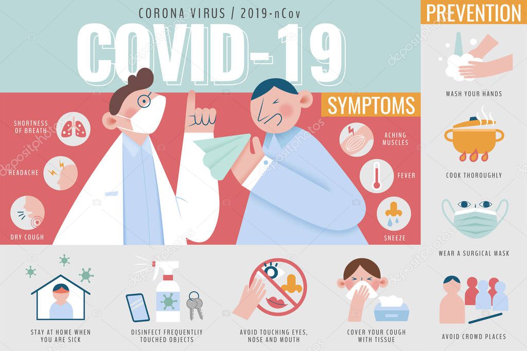 Infographic template for COVID-19 health education, with professional doctor explaining 6 common symptoms and 8 effective prevention measures