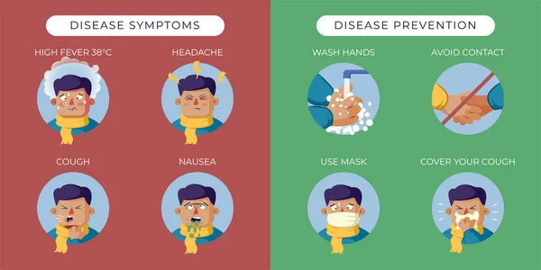 Symptômes de la maladie et prévention illustration infographique. Illustration vectorielle pour éviter le Coronavirus . — Image vectorielle