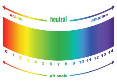 ölçek için çözümler, asit ve alkali ph değeri izole vektör