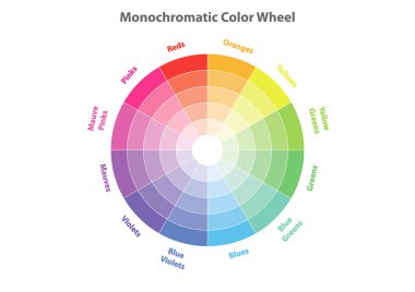 monochromatic color wheel, color scheme theory, vector isolated  clipart