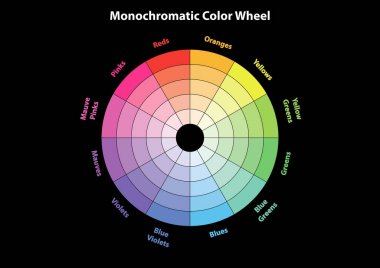 monochromatic color wheel, color scheme theory, vector isolated or black background  clipart