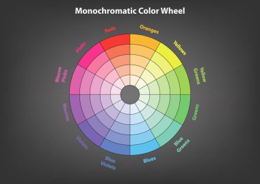 monochromatic color wheel, color scheme theory, vector isolated or grey background clipart
