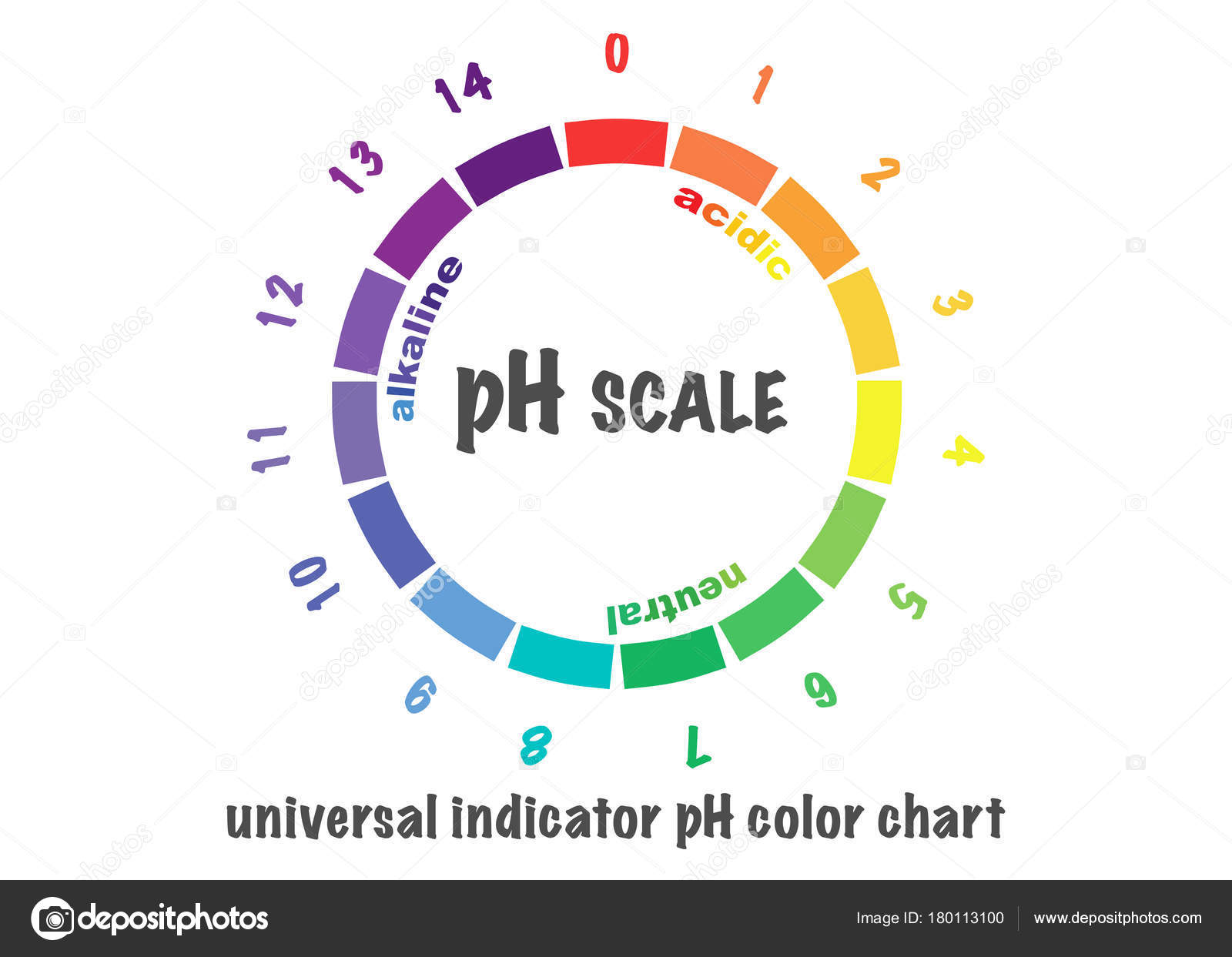 Ph Value Chart