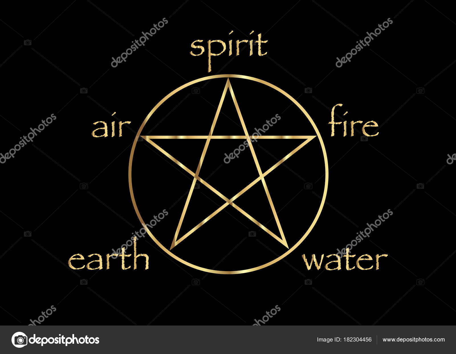 Mandala 4 Elementos Simbolo Alquimia Terra Ar Fogo Agua